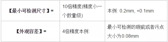 分辨率，精度，公差